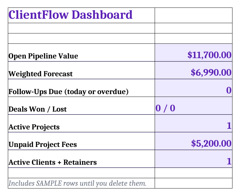 ClientFlow dashboard tab (sample data)