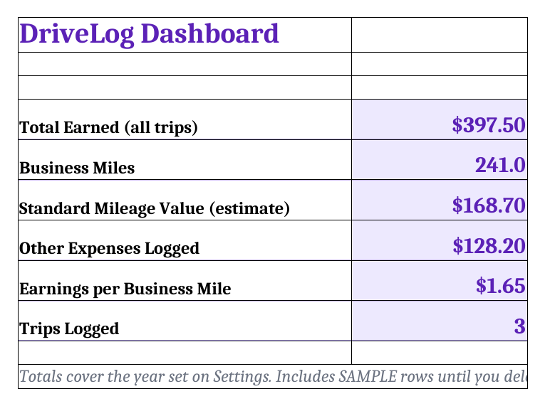 DriveLog dashboard tab (sample data)