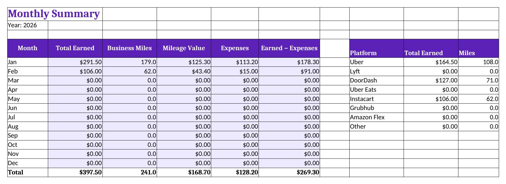 DriveLog monthly summary tab (sample data)
