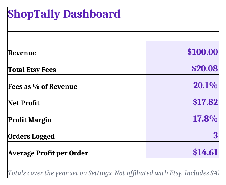 ShopTally dashboard tab (sample data)