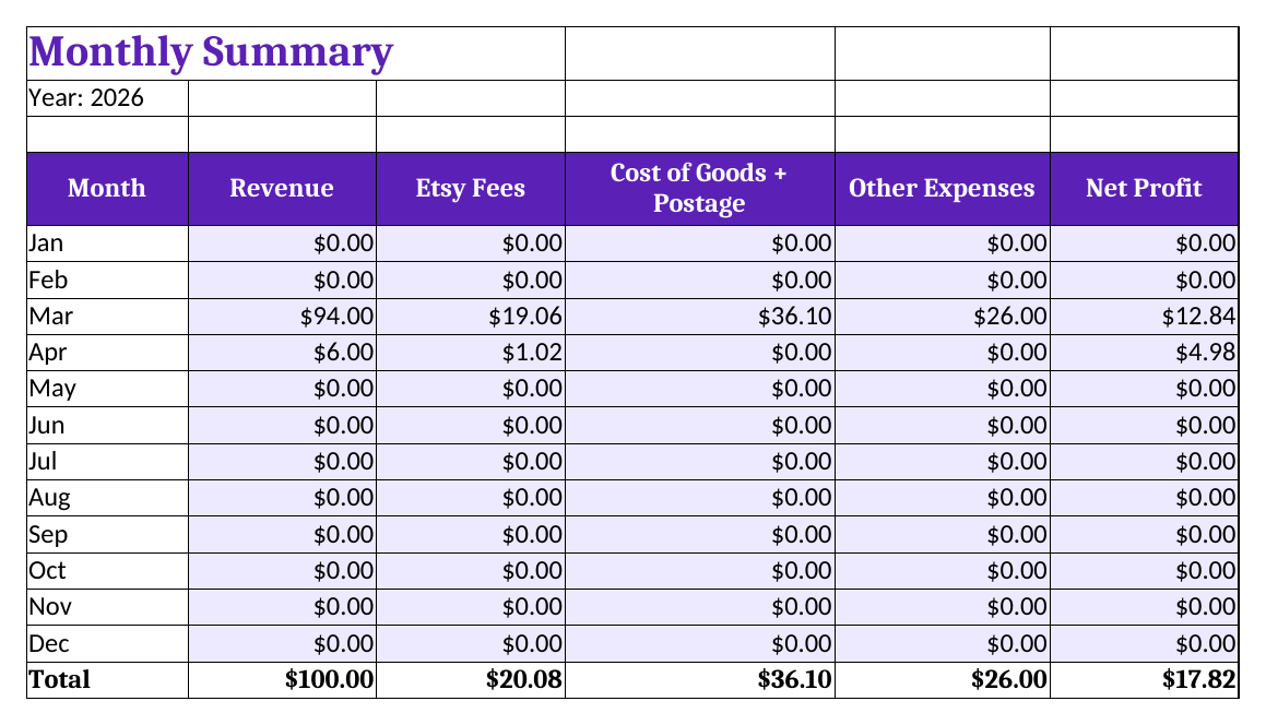 ShopTally monthly summary tab (sample data)