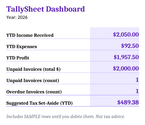 TallySheet Dashboard tab showing year-to-date income, expenses, profit and unpaid invoices (sample data)