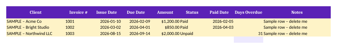 Invoices tab with sample rows and a Days Overdue column